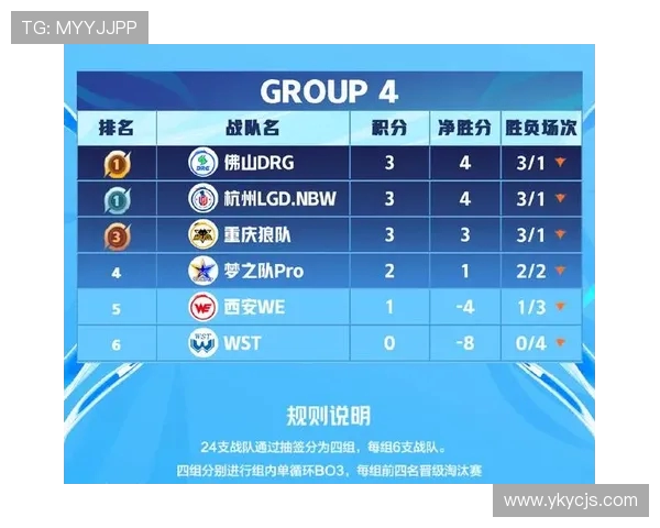 WE在挑战者杯中的节奏表现分析与战术探讨