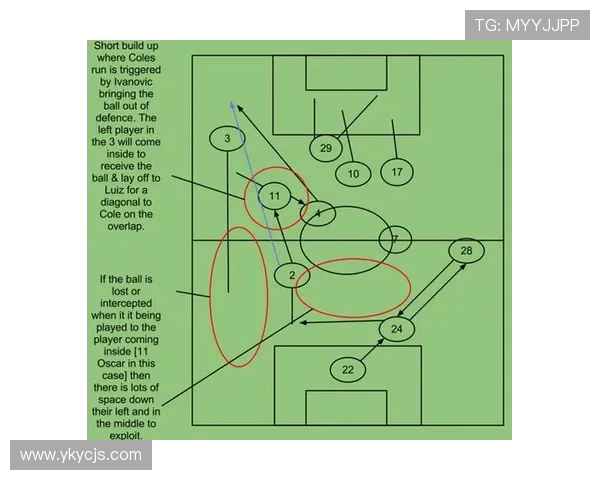 上海足球队的包夹战术分析及其对比赛结果的影响探讨