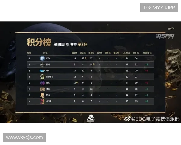 全球挑战赛积分榜更新EDG以58分稳居第一名引发关注