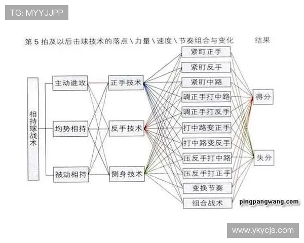 广州乒乓球队控制打法深度解析与战术运用探讨