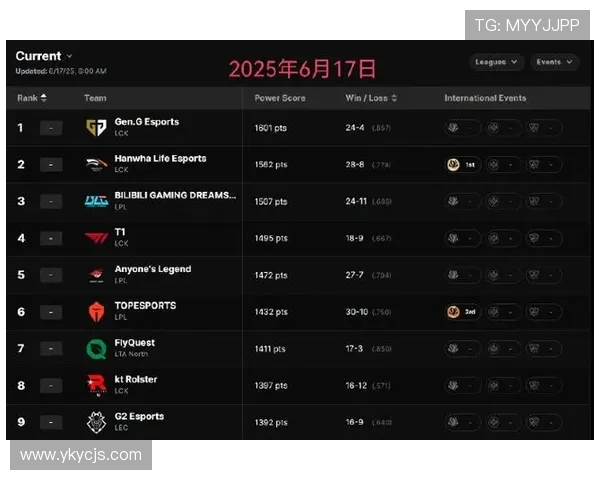 英雄联盟最新力量排行榜揭晓TES战队荣登第四名引发热议